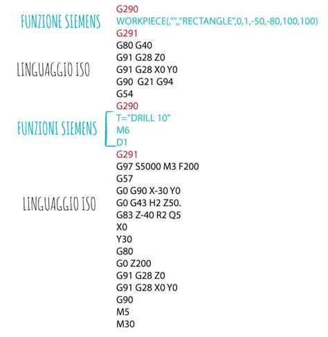 linguaggio iso cnc fresa|fresatrice codici g.